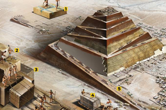 COMO FOI CONSTRUIDA AS PIRAMIDES DO EGITO? - VPI TURISMO